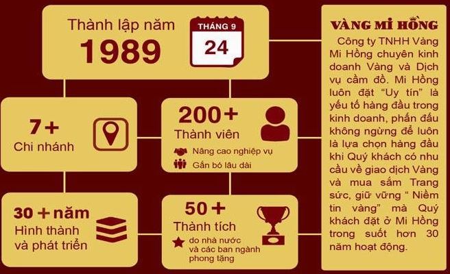 Cửa hàng vàng Mi Hồng - nơi giao dịch vàng 9999