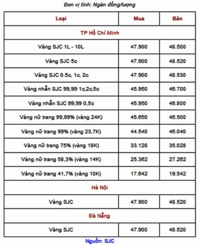 Giá Vàng Năm 2020: Biến Động, Phân Tích và Dự báo 2026 Cửa hàng vàng ngày càng đông khách