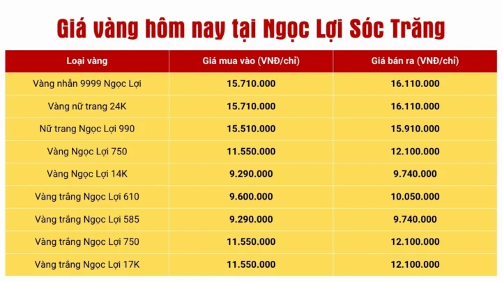 Giá Vàng Ngọc Lợi Sóc Trăng 2026: Cập Nhật Mới Nhất Cửa hàng vàng Ngọc Lợi tại Sóc Trăng