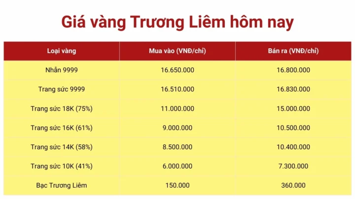 Cửa hàng vàng tại An Giang
