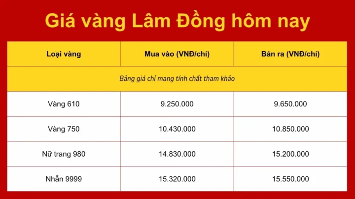 Giá Vàng Bến Tre Hôm Nay: Dự Báo Xu Hướng 2026 Cửa hàng vàng tại địa phương