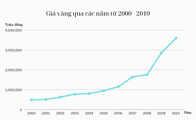 du-bao-gia-vang-nam-2026-xu-huong-va-phan-tich-chuyen-sau_799