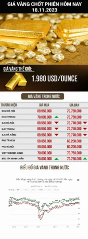 Giá Vàng Tây 18K Hôm Nay: Cập Nhật & Phân Tích Chi Tiết 2026 Dự báo giá vàng tây 18k