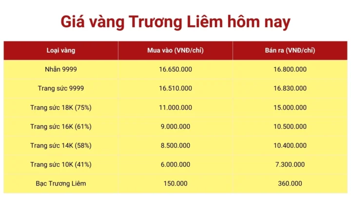 Dự báo xu hướng giá vàng năm 2026