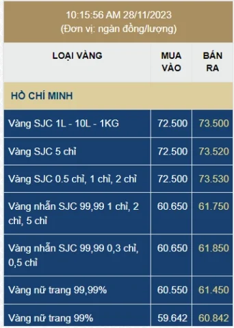 Giá Vàng 2022: Biến Động, Phân Tích và Dự Báo Tương Lai Dự báo xu hướng giá vàng tương lai