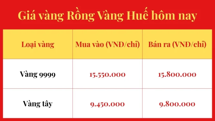 gia-rong-vang-cho-ong-ba-hom-nay-cap-nhat-moi-nhat-2026_237