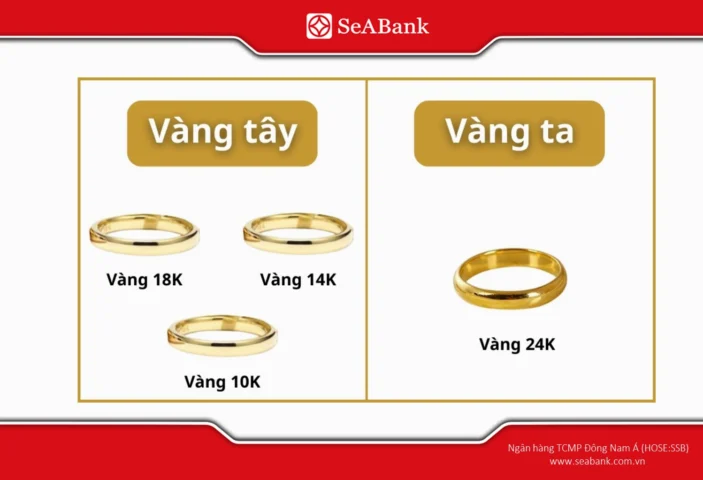 Vàng 10K Giá Bao Nhiêu 2026? Phân Tích Xu Hướng và Lưu Ý Đầu Tư Giá vàng 10K năm 2026