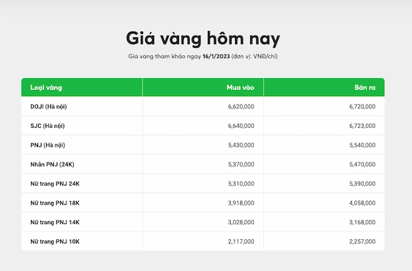 Giá Vàng 14K Hôm Nay Bao Nhiêu 1 Chỉ? Cập Nhật 2026 Giá vàng 14K hôm nay bao nhiêu 1 chỉ
