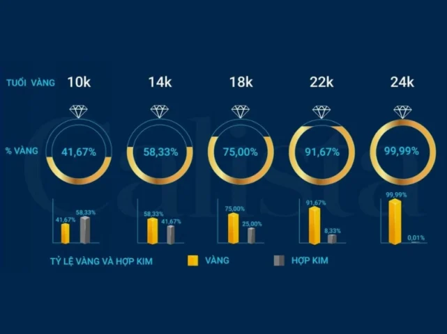 Vàng 14K Giá 2026: Cập Nhật Mới Nhất & Phân Tích Đầu Tư Giá vàng 14K một chỉ