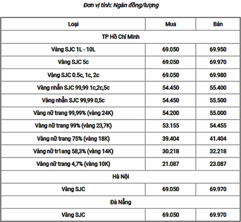 gia-vang-18k-hom-nay-bao-nhieu-cap-nhat-2026-chi-tiet_453