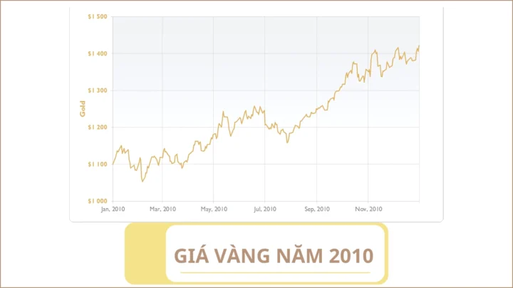 gia-vang-2010-bien-ong-xu-huong-va-du-bao-2026_967