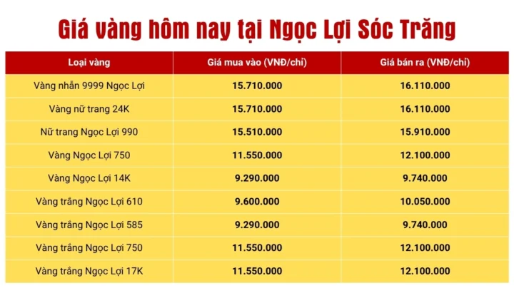 gia-vang-24k-hom-nay-tai-ngoc-loi-soc-trang-cap-nhat-phan-ti_858