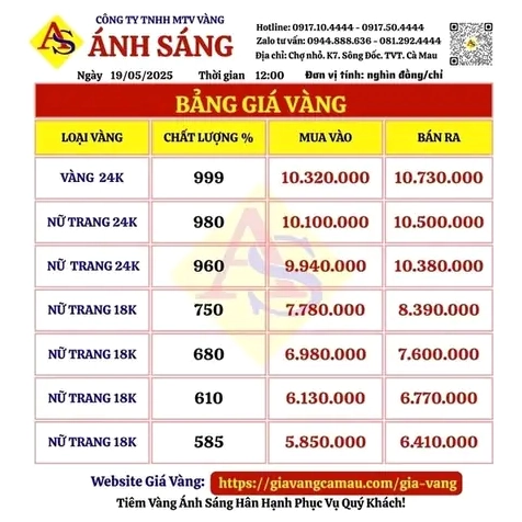 Giá Vàng Thị Trường Cà Mau Hôm Nay: Dự Báo 2026 Giá vàng 24k tại Cà Mau hôm nay