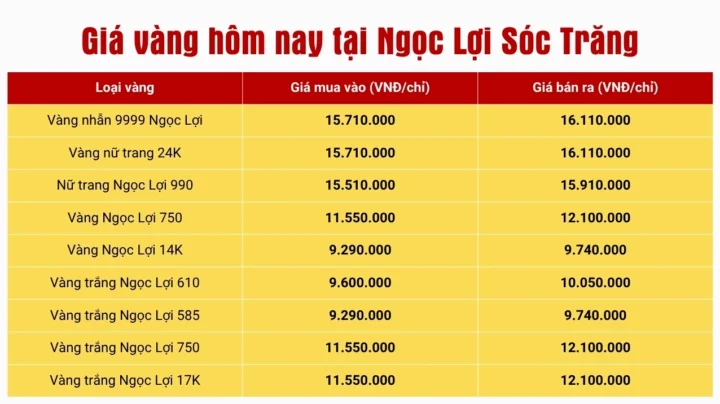 Giá Vàng 24K Sóc Trăng Hôm Nay: Cập Nhật Chi Tiết 2026 Giá vàng 24k tại Sóc Trăng hôm nay - Cập nhật Ngọc Lợi