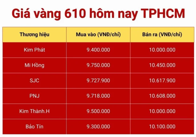 Giá vàng 610 hôm nay tại TP.HCM