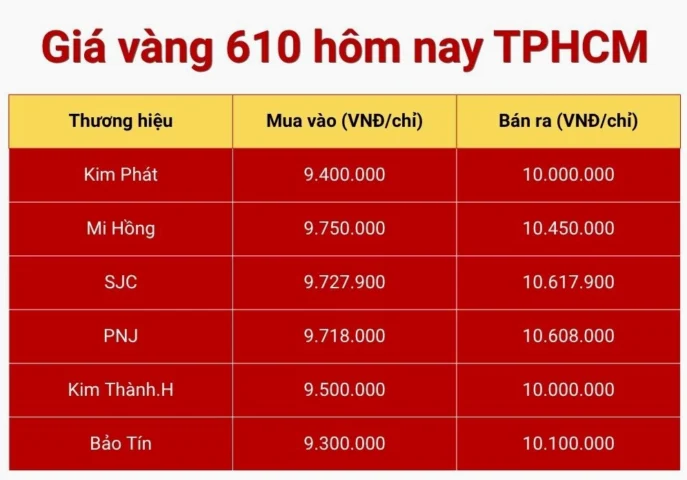 Giá vàng 610 hôm nay tại TPHCM