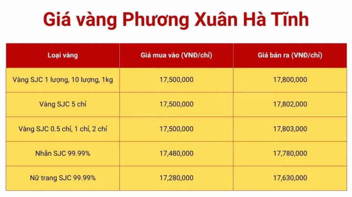 gia-vang-9999-ha-tinh-hom-nay-2026-du-bao-phan-tich_489