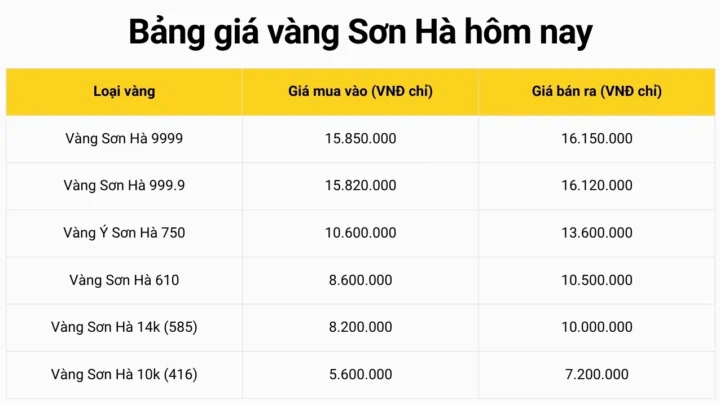 gia-vang-9999-hom-nay-son-ha-bac-ninh-cap-nhat-2026_578