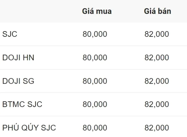 Giá Vàng 9999 Hôm Nay Tại Mỹ: Cập Nhật Mới Nhất 2026 Giá vàng 9999 hôm nay tại Mỹ hôm nay