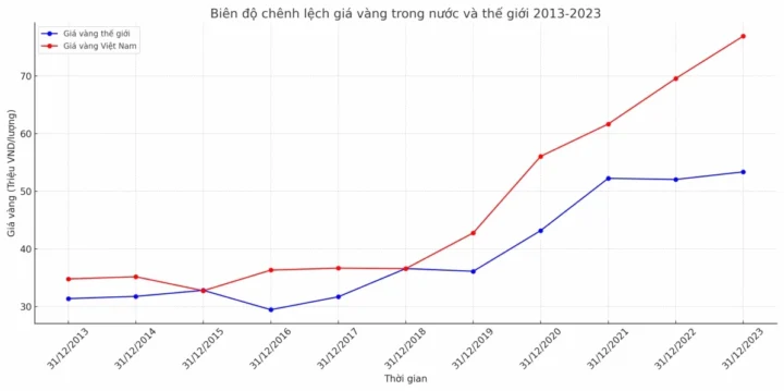 gia-vang-9999-hom-nay-tai-quang-tri-cap-nhat-du-bao-2026_277