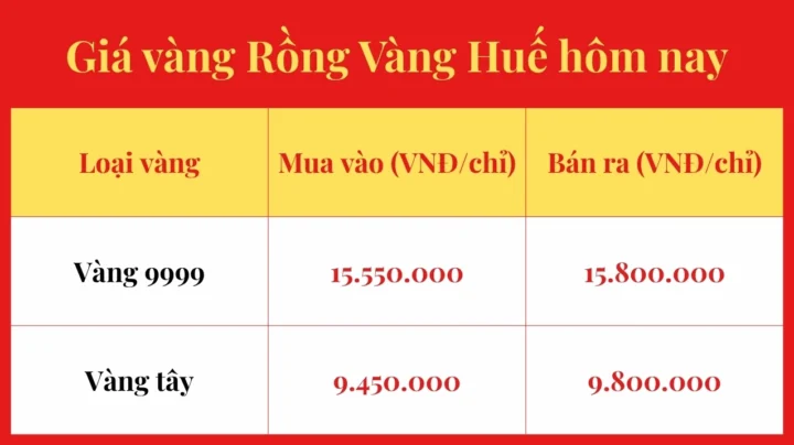 Giá Vàng 9999 Rồng Vàng Huế Hôm Nay 2026: Dự Báo và Phân Tích Giá vàng 9999 Rồng Vàng Huế hôm nay