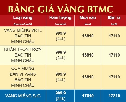 gia-vang-hom-nay-bao-tin-minh-chau-cap-nhat-2026-phan-tich_325