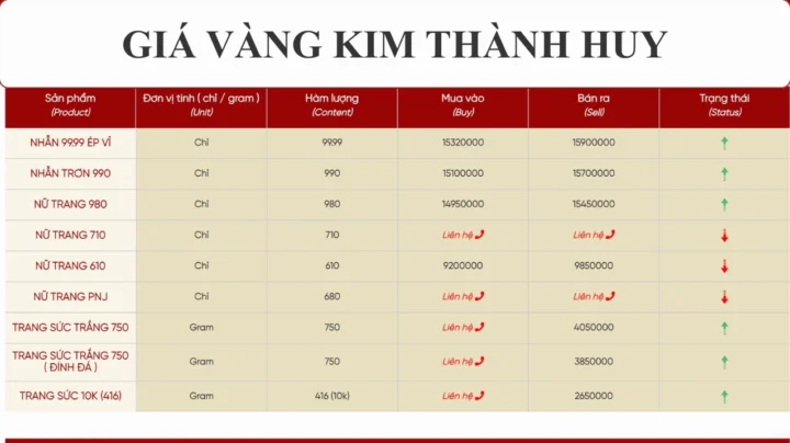 gia-vang-hom-nay-kim-thanh-huy-nghe-an-cap-nhat-2026_748