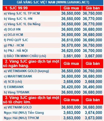 Giá Vàng Năm 2018: Biến Động & Dự Báo 2026 Giá vàng hôm nay trong nước