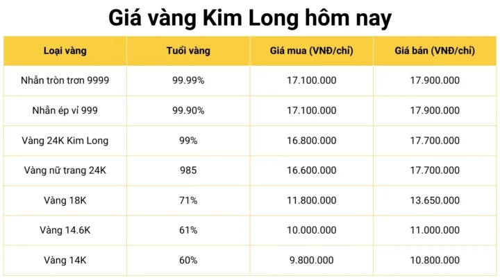 Giá vàng Kim Long hôm nay