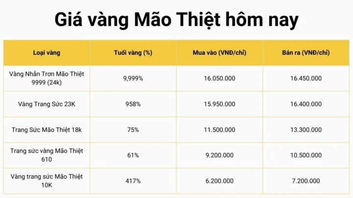 gia-vang-mao-thiet-ngay-hom-nay-2026-cap-nhat-du-bao_361