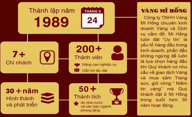 Giá Mi Hồng Hôm Nay: Cập Nhật Mới Nhất & Dự Đoán 2026 Giá vàng Mi Hồng cập nhật