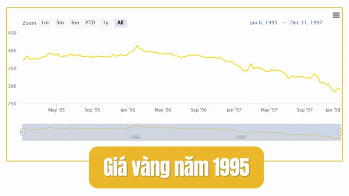 Giá vàng năm 1995 bao nhiêu