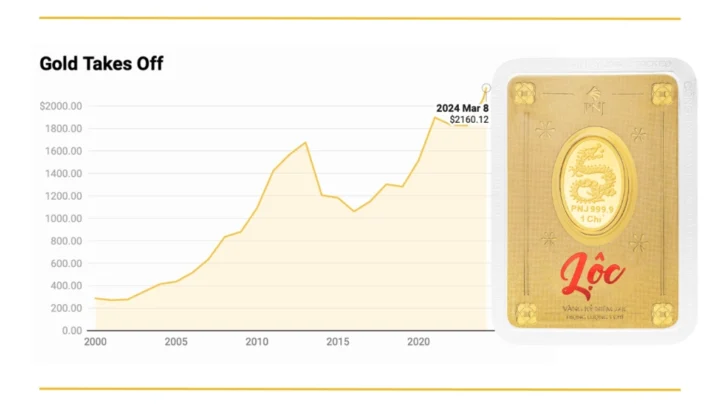 Giá Vàng Năm 2005: Biến Động và Dự Báo 2026 Giá vàng năm 2005 bao nhiêu tiền 1 chỉ