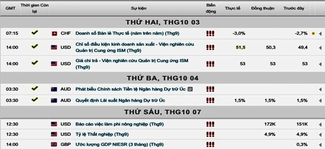 Giá Vàng 2016: Biến Động & Dự Báo Tương Lai (Cập Nhật 2026) Giá vàng ngày 06/10/2016