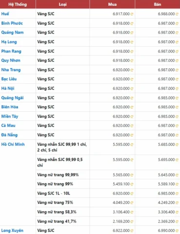 gia-vang-ong-nai-hom-nay-2026-du-bao-xu-huong-phan-tich-chuy_399