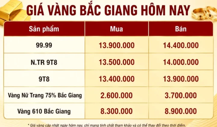 gia-vang-phu-yen-hom-nay-2026-cap-nhat-du-bao_404