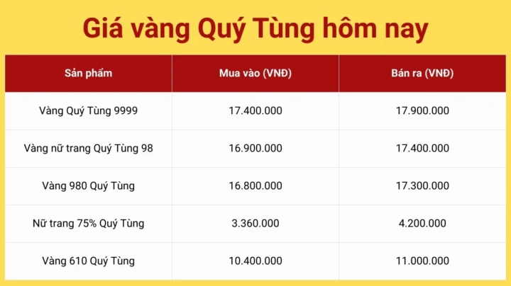 gia-vang-quy-tung-2026-du-bao-va-phan-tich-chuyen-sau_167