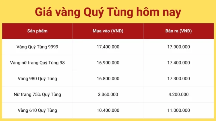Vàng Quý Tùng: Định Hướng Đầu Tư Vàng An Toàn Năm 2026 Giá vàng Quý Tùng hôm nay