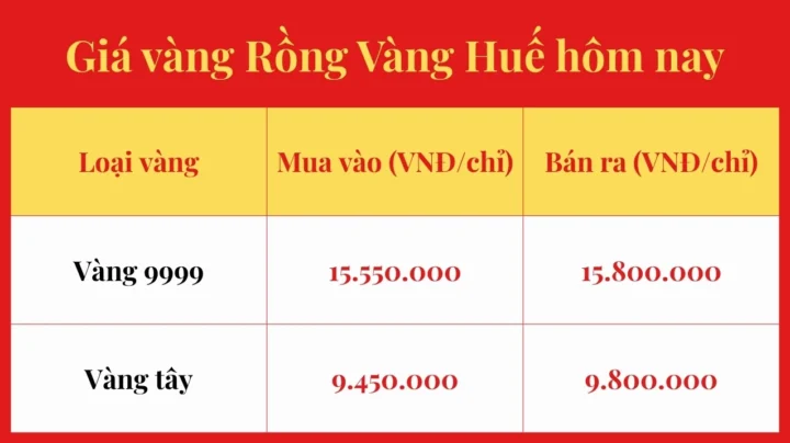 Giá Vàng Tại Huế Hôm Nay: Cập Nhật & Phân Tích Chuyên Sâu 2026 Giá vàng Rồng Vàng Huế hôm nay