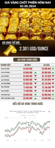 gia-vang-sai-gon-2026-du-bao-xu-huong-phan-tich-chuyen-sau_683