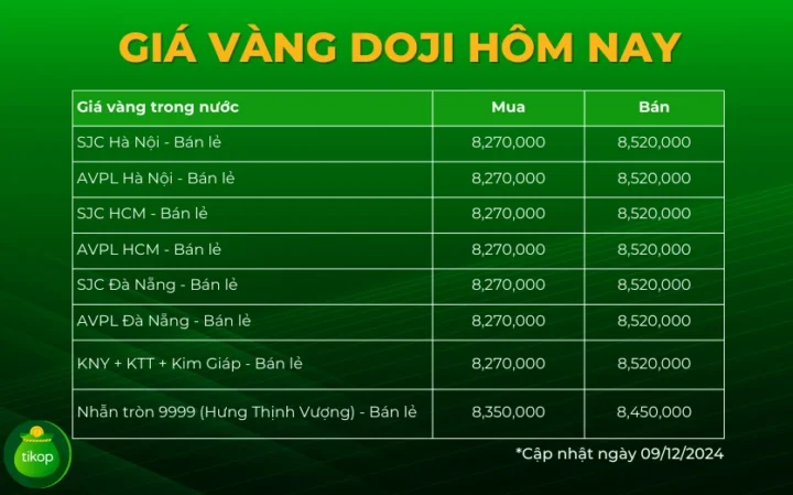 gia-vang-sjc-doji-2026-du-bao-bien-ong-loi-khuyen-au-tu_349