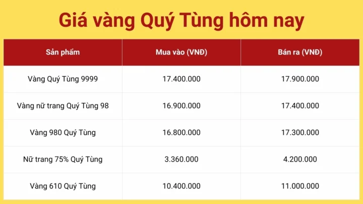 Giá vàng SJC hôm nay cập nhật mới nhất
