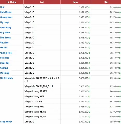 Giá vàng SJC tại Quảng Ngãi hôm nay