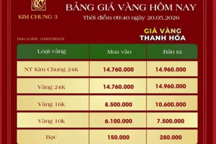 Giá vàng SJC tại Thanh Hóa hôm nay