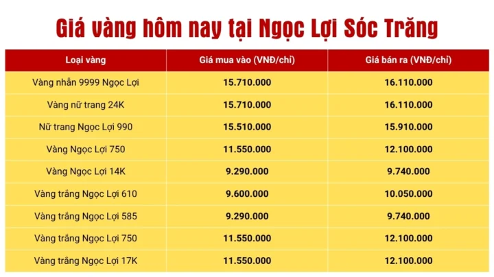 Giá vàng tại tiệm vàng Ngọc Lợi Sóc Trăng
