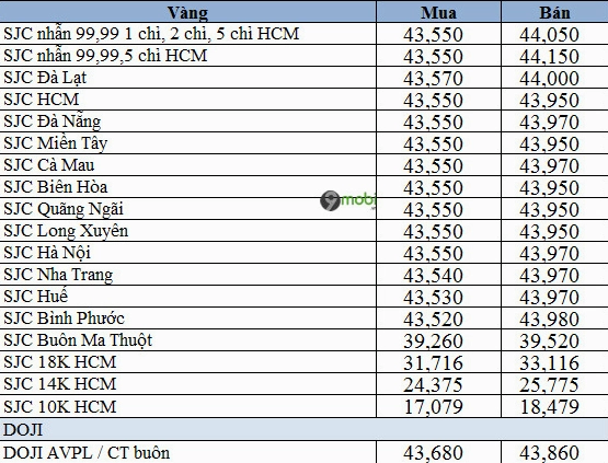 gia-vang-tay-10k-2026-cap-nhat-phan-tich-chuyen-sau_865