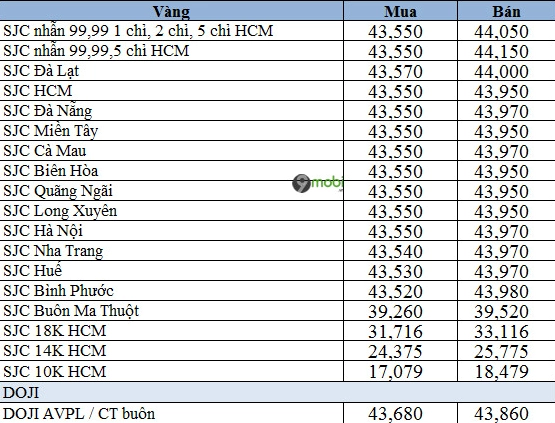 Giá vàng tây 18k hôm nay cập nhật