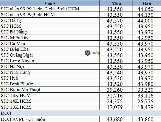 Giá vàng tây hôm nay bao nhiêu tiền
