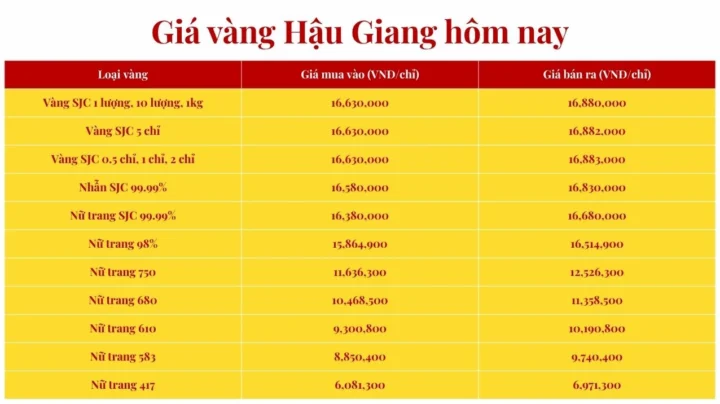 Giá vàng tham khảo tại Hậu Giang hôm nay
