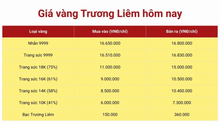 Giá Vàng Trường Liêm 2026: Cập Nhật, Phân Tích & Dự Báo Giá vàng Trường Liêm hôm nay 2026